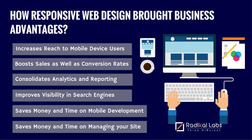 responsive web design