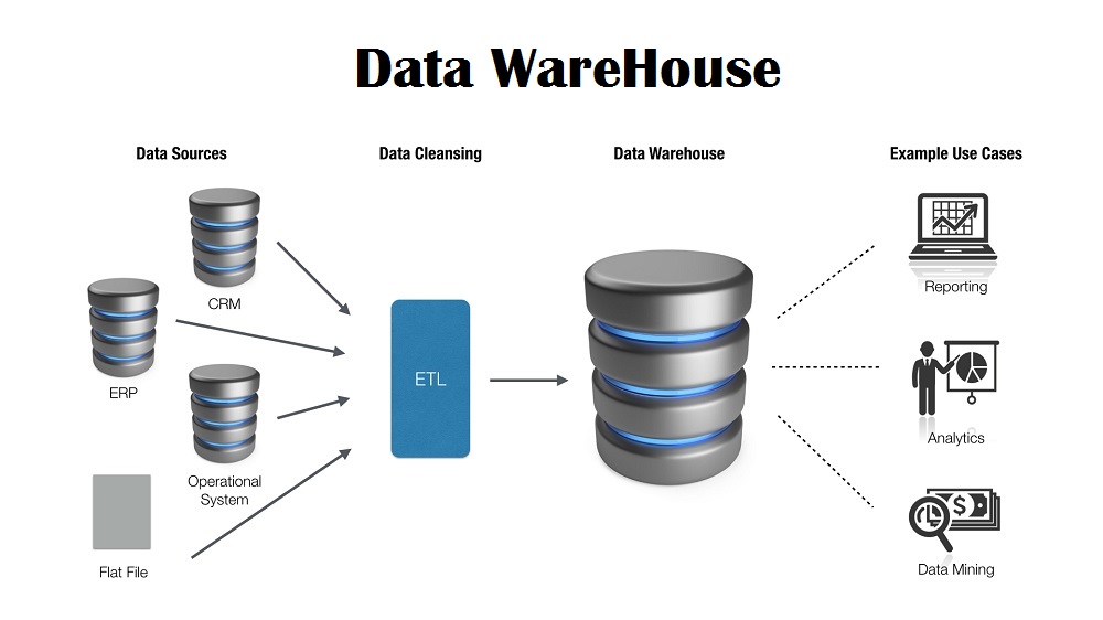 advantages of data warehousing