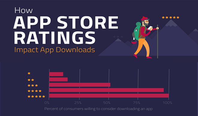 app store ratings
