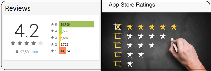 rate-review