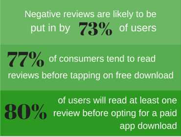 recent research on app review