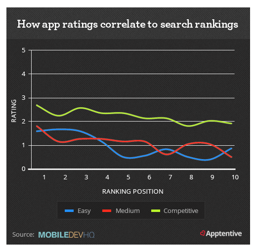 RatingsRankings