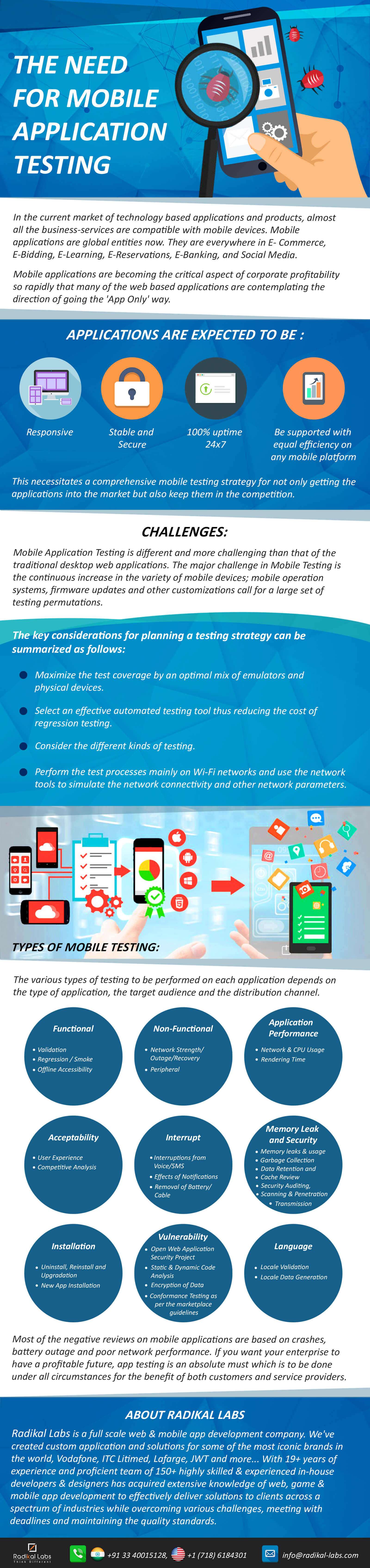 mobile app testing