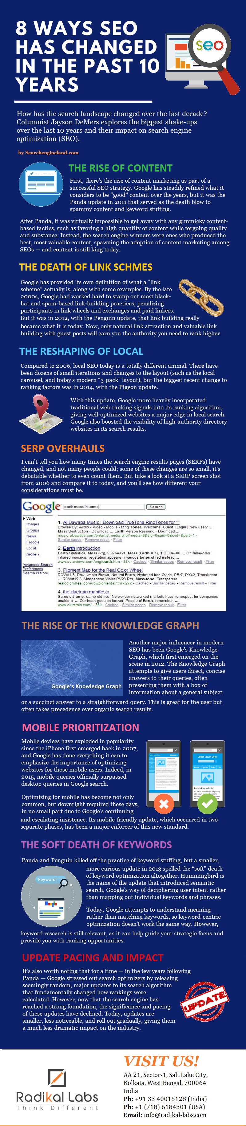 seo journey