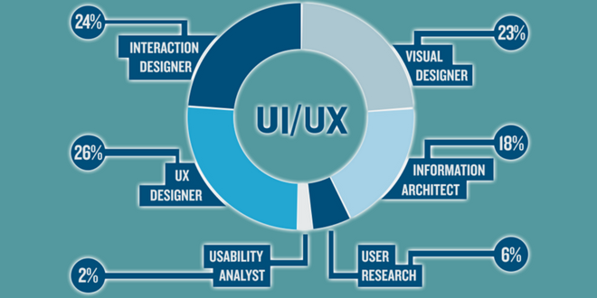 UI vs UX Design