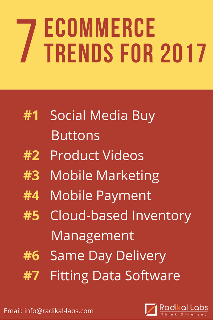 ecommerce trends for 2017