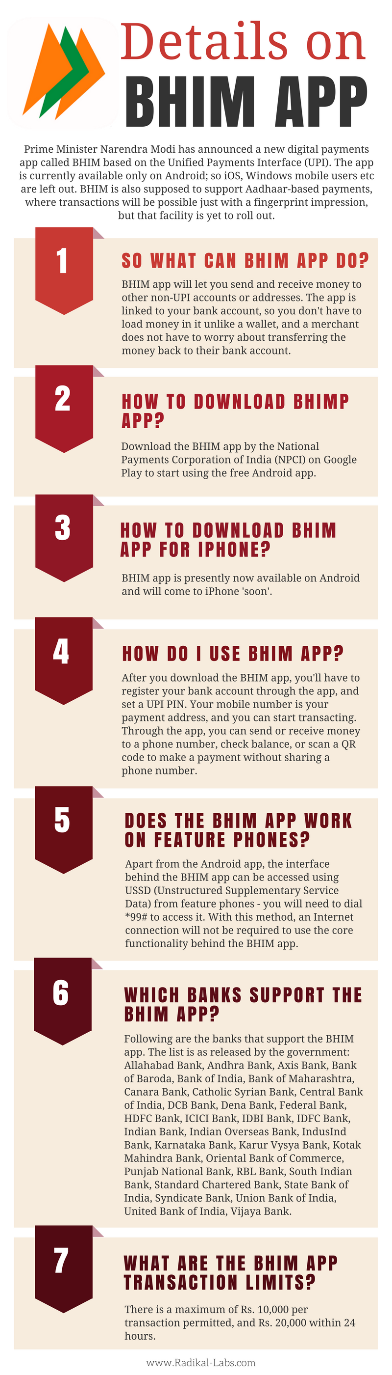 Details on BHIM App