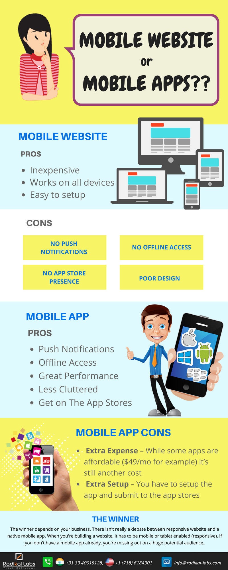 mobile website vs mobile app