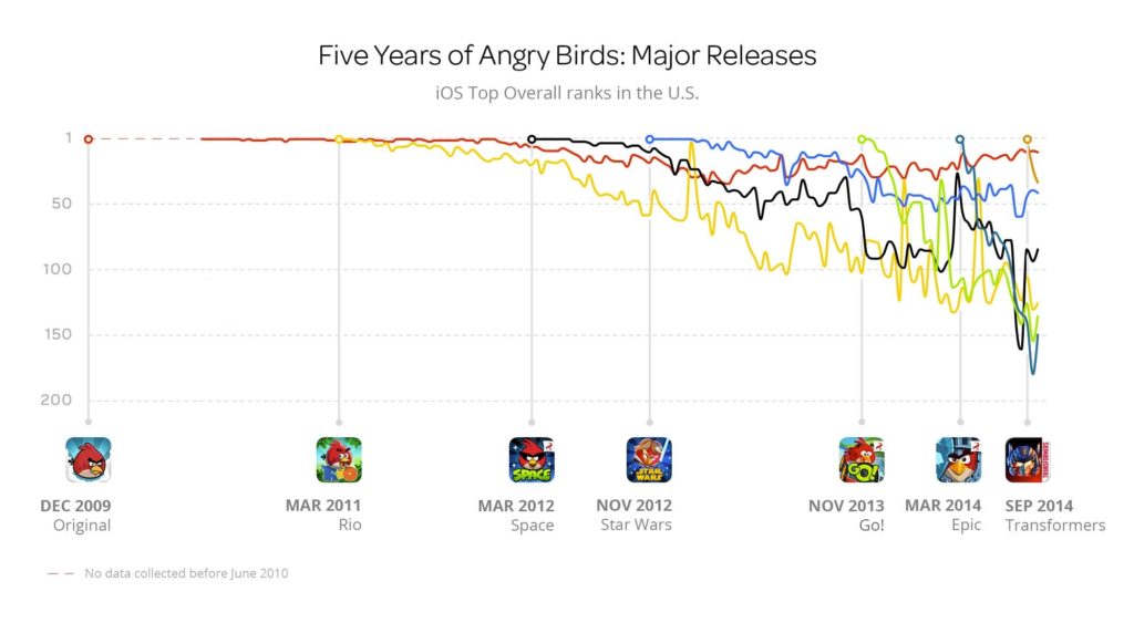 appfigures-angry-birds