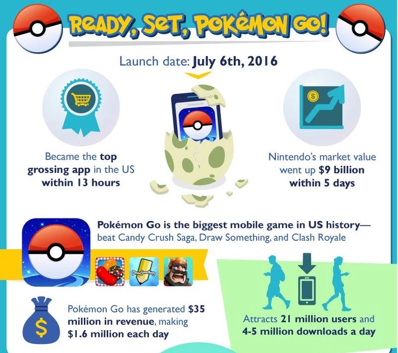 Pokemon-GO-statistics