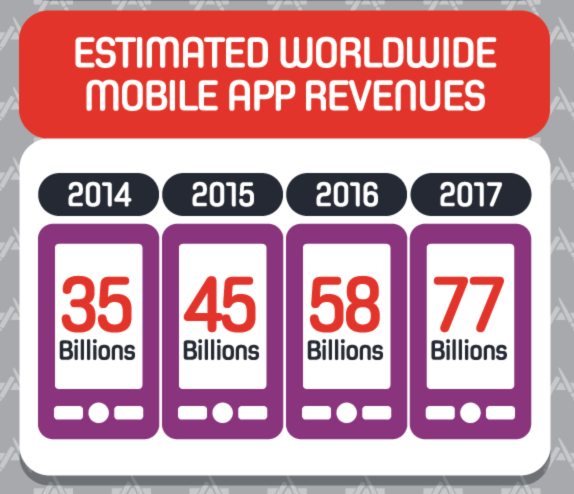 app revenue chart