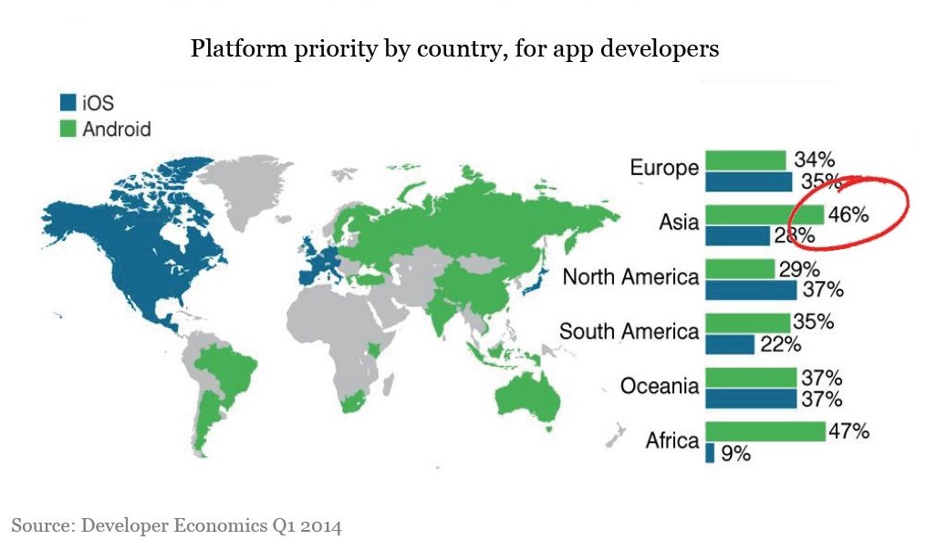 ios vs android app