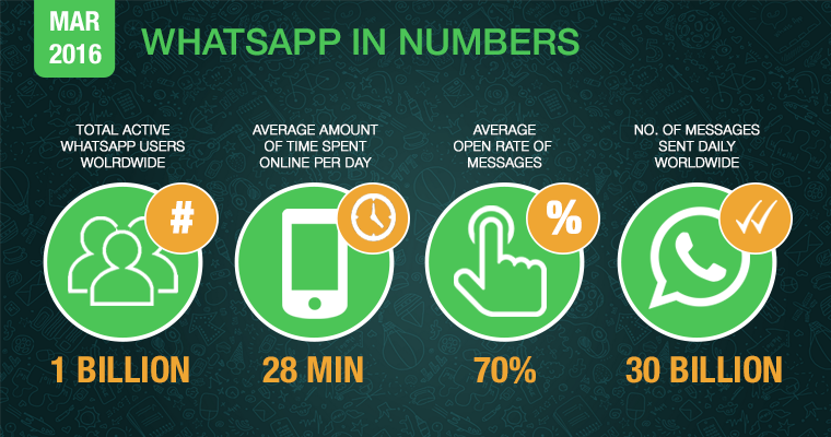 whatsapp-statistics-2016