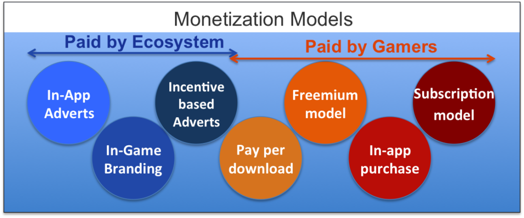 Monetization Models