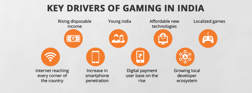 Drivers  of India in Gaming