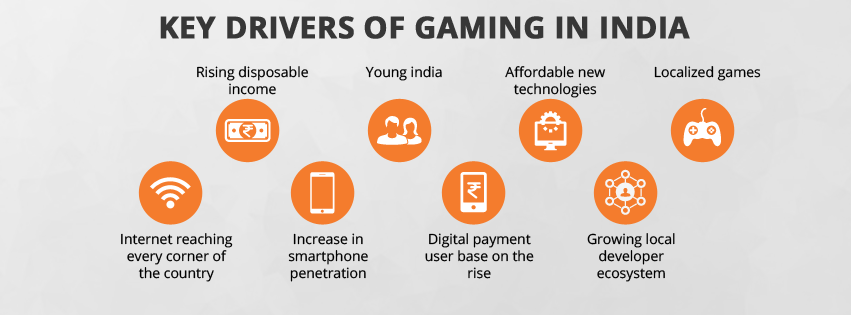 An Overview Of Online Gaming In India Radikal Labs
