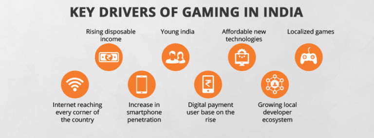 An Overview Of Online Gaming In India Radikal Labs an-overview-of-online-gaming-in-india-radikal-labs